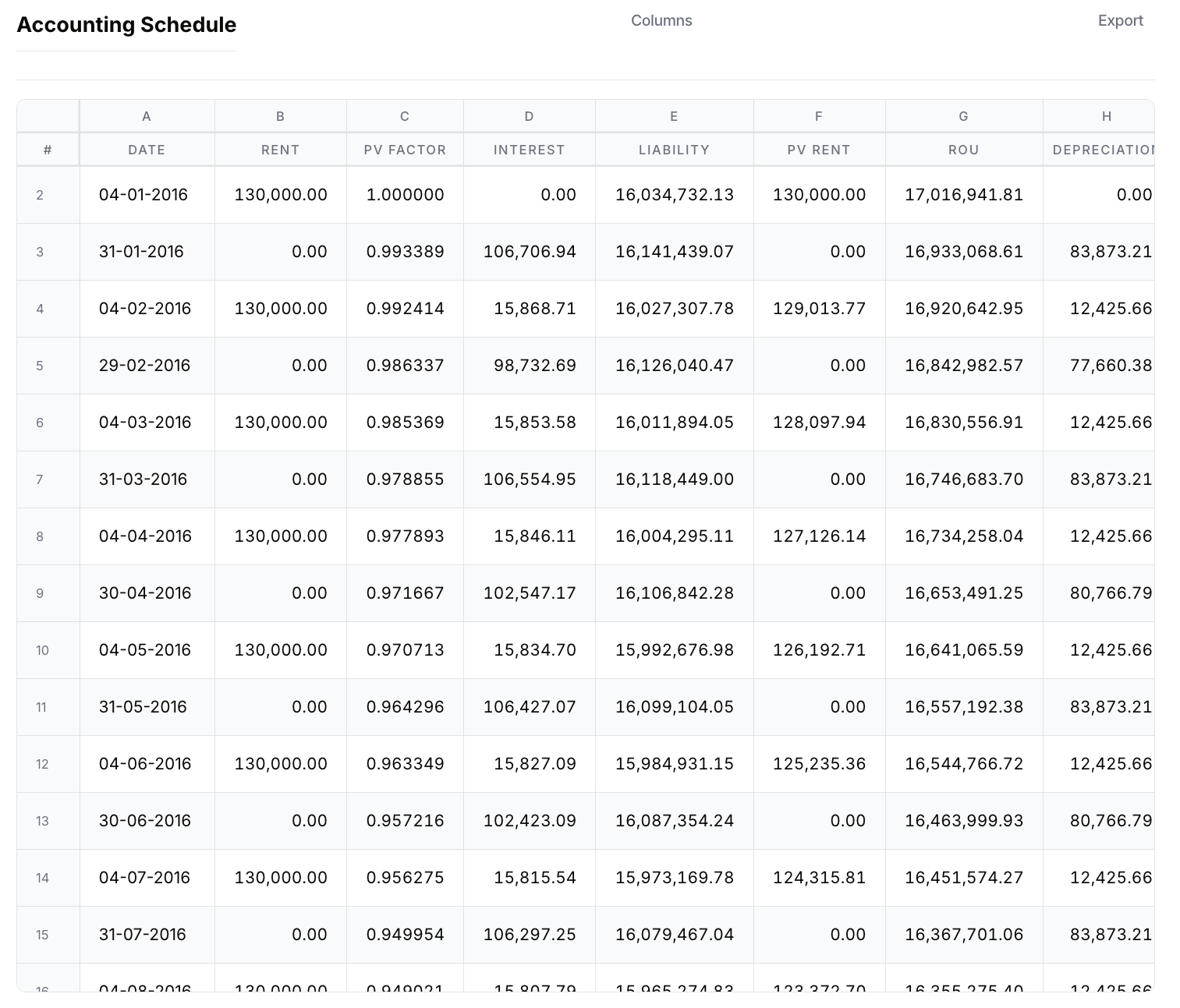Amortisation Schedule